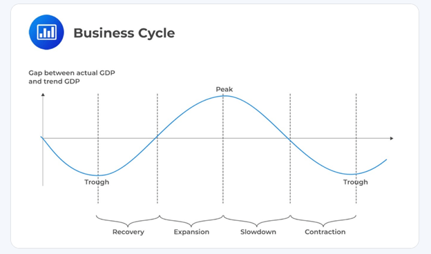 Business Cycle