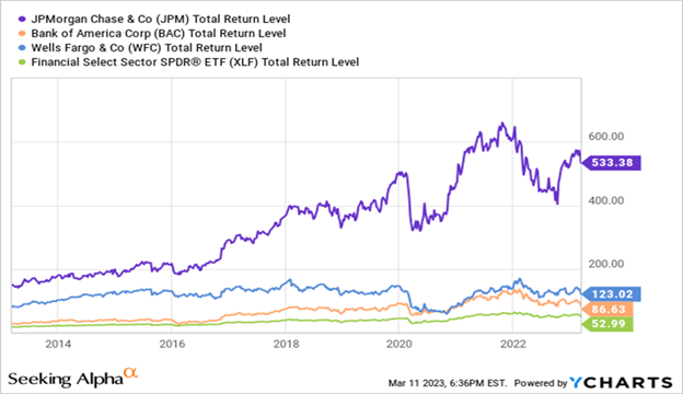 Total Return Level