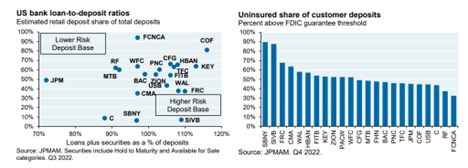 us bank loan to deposit ratios